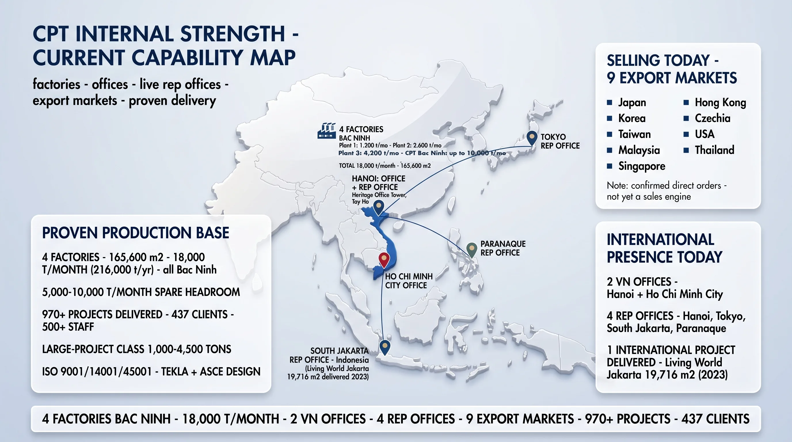 CPT footprint