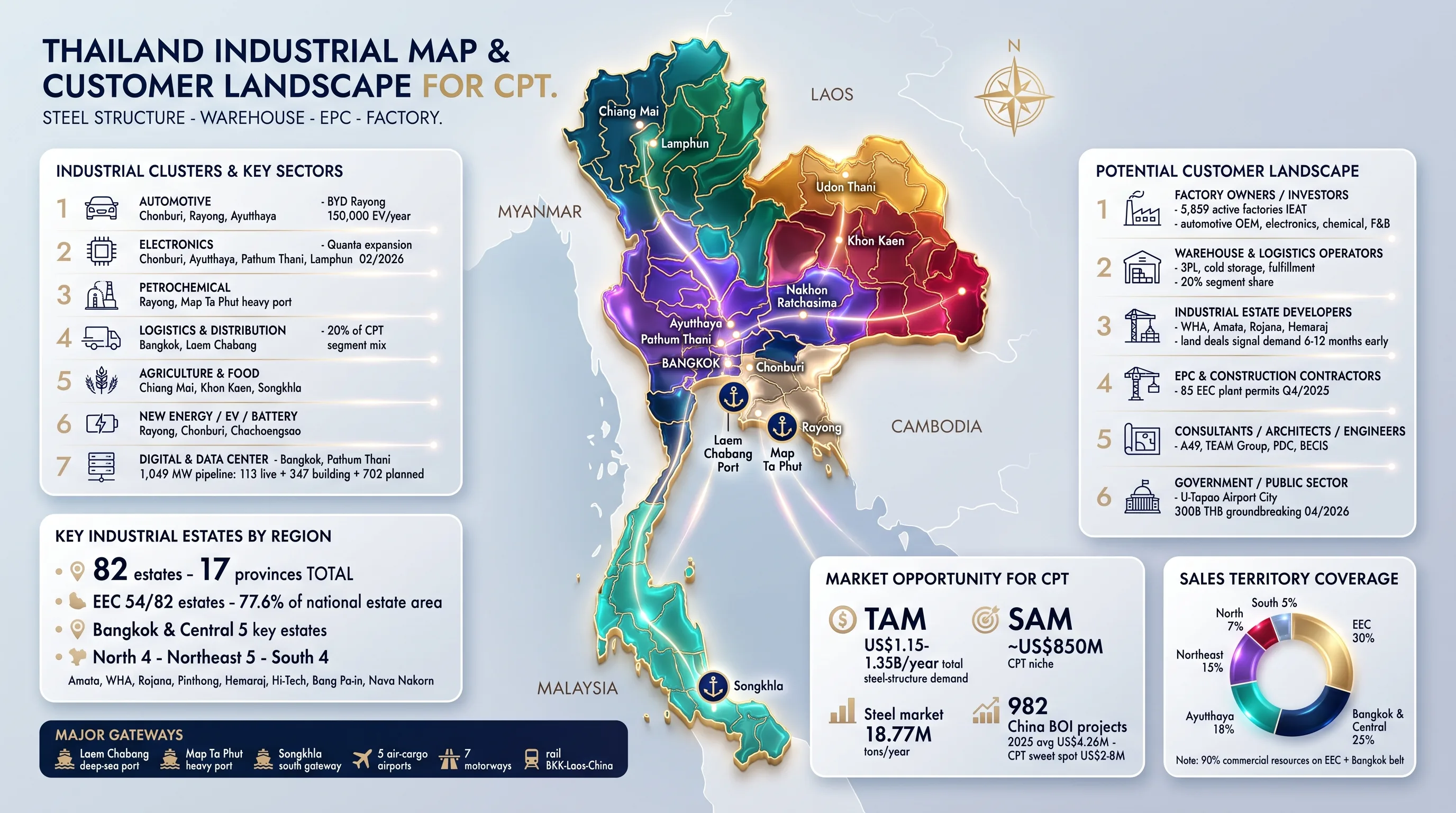 Thailand industrial geography
