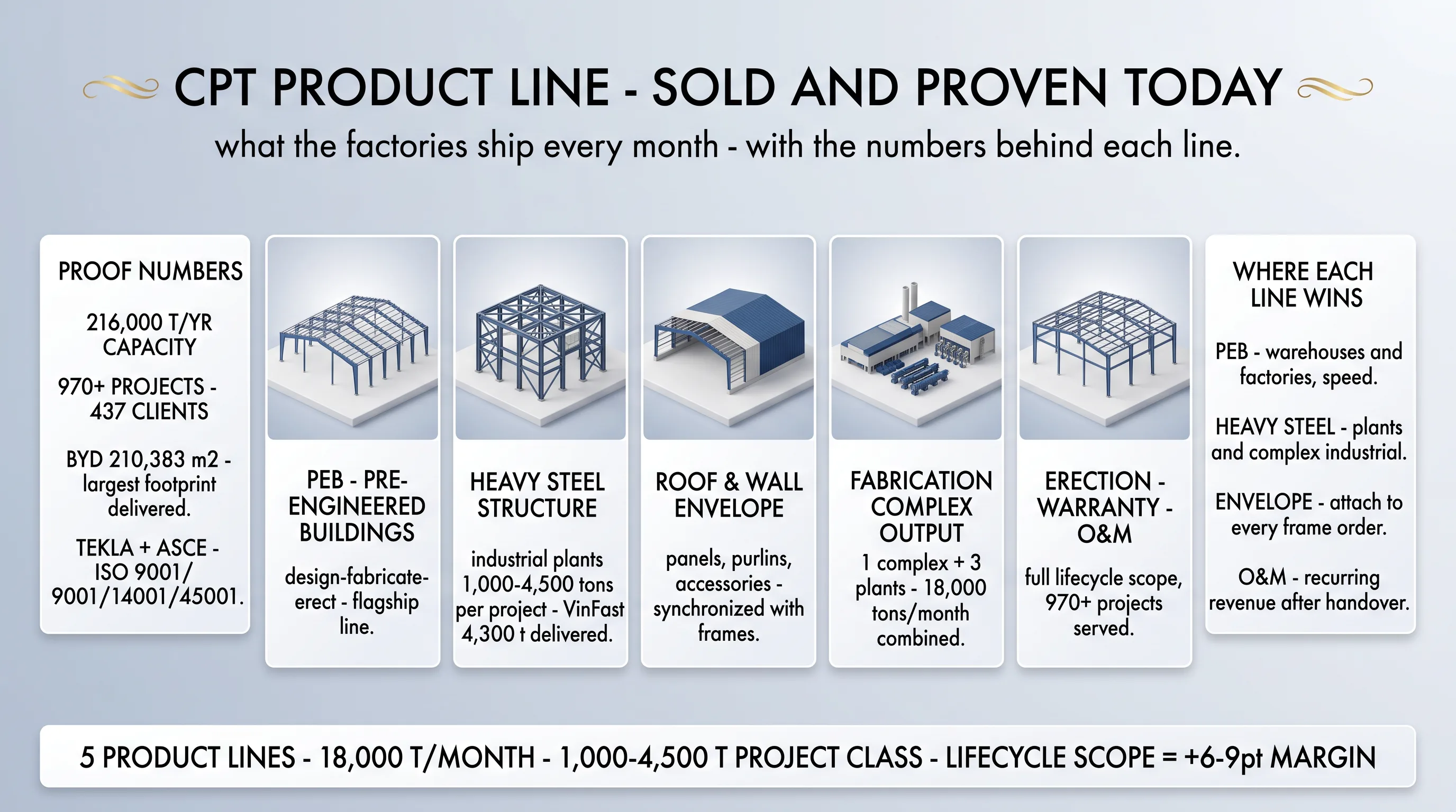 CPT product line