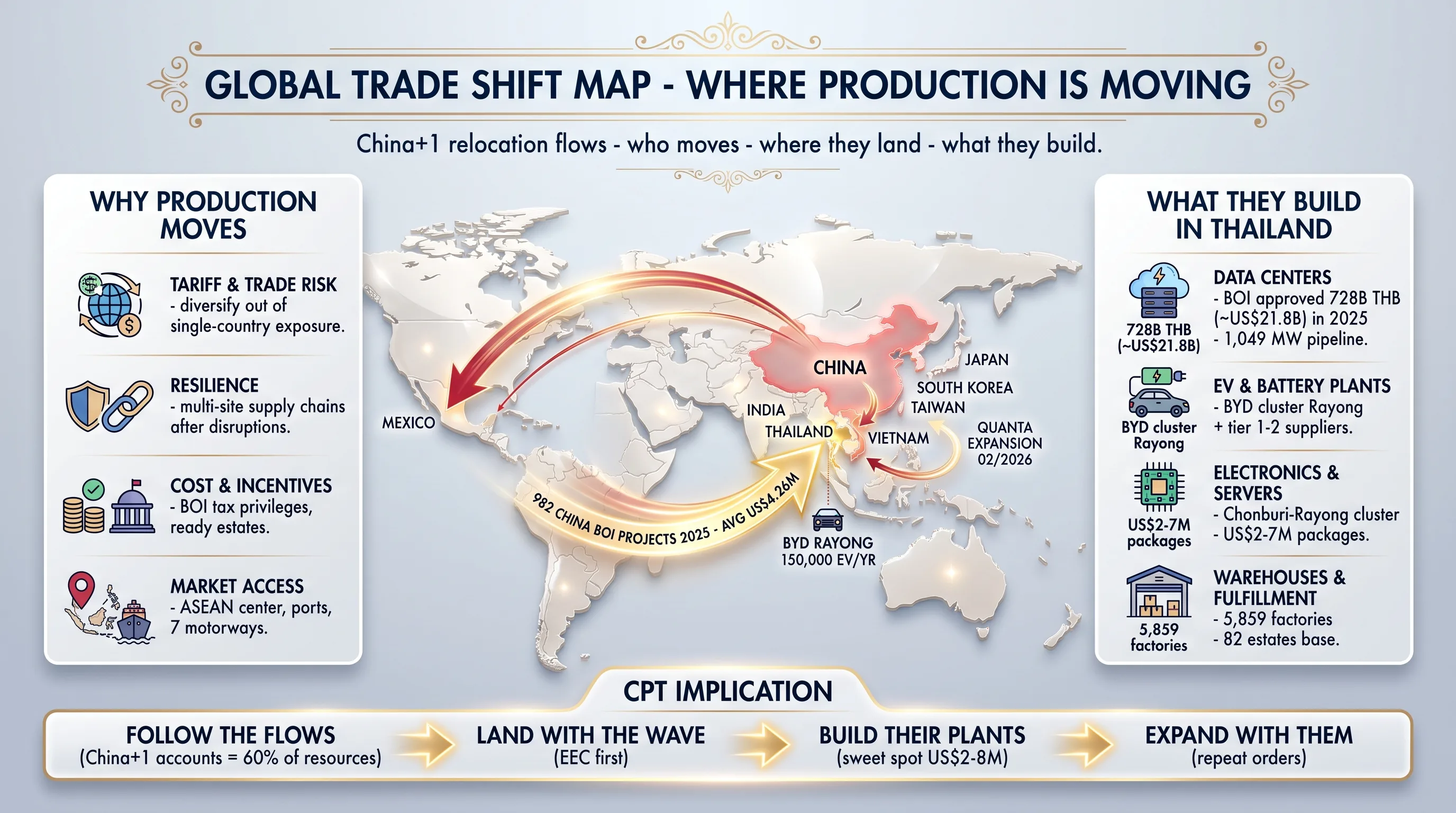 Vietnam to Thailand steel trade